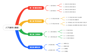 八年级下册数学人教版思维导图