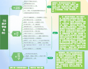 《让孩子学会写作》