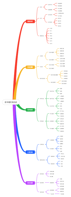 初中语文知识点