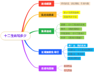 十二生肖知多少