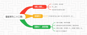骆驼祥子(二十三章)