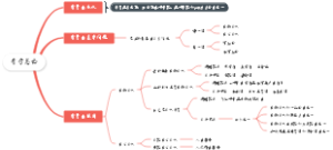 哲学总论
