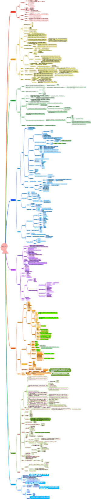 短视频无人直播思维导图