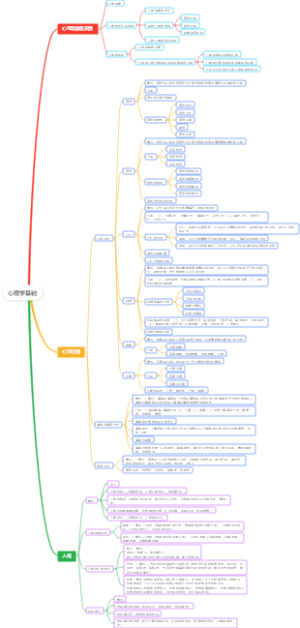 护理心理学第二章心理学基础