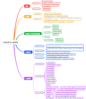 心理应激与心身疾病
