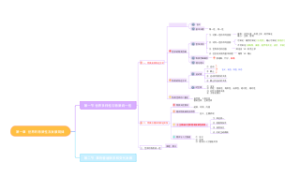 初中历史第一章  世界的物质性及发展规律