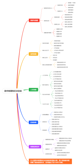 高中地理知识点总结