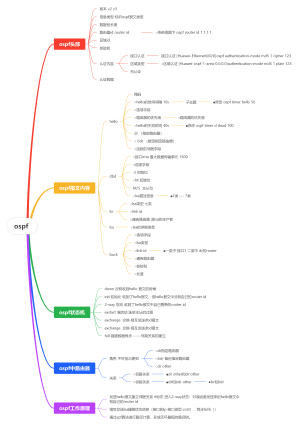 ospf