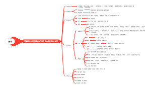 装修设计整装规划公司预算