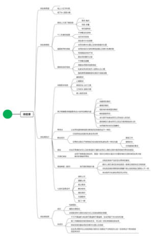 百分之90体验课成交法