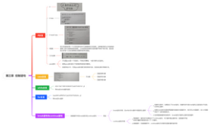 python第三章  控制语句
