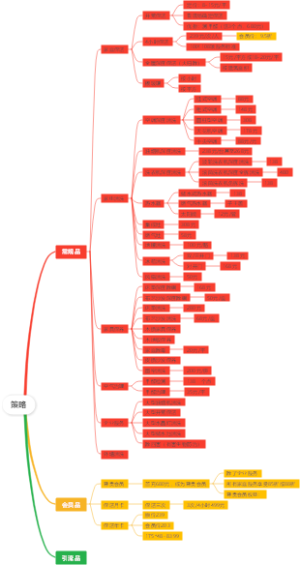 家政公司营销策略