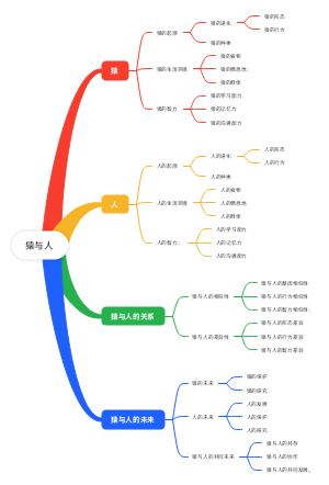 猿与人