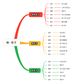 嗨、茄子(1)主题活动