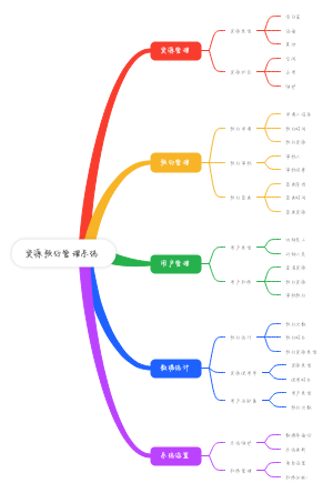 资源预约管理系统