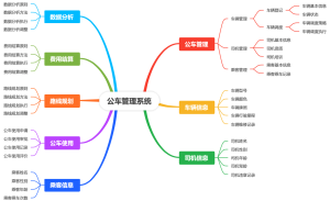 公车管理系统
