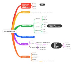 爆款短视频如何打造