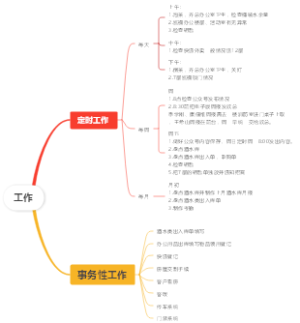 工作计划思维导图