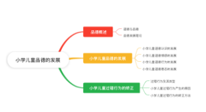 小学儿童品德的发展
