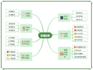 直播运营