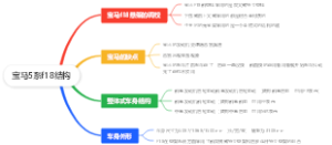 宝马5系f18结构