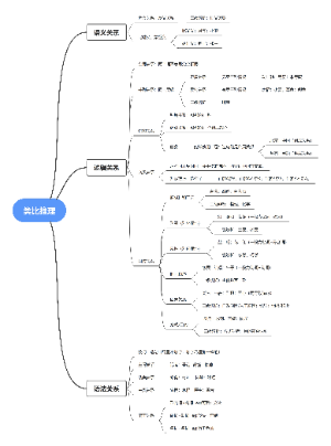 类比推理