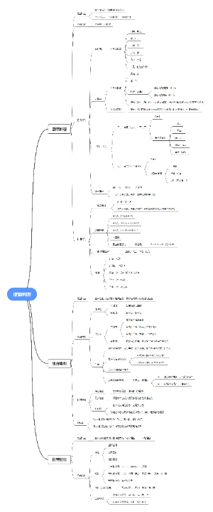 逻辑判断