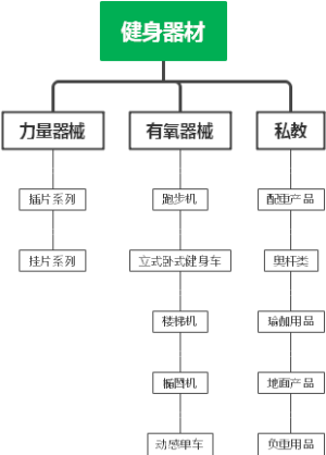 健身器材