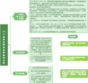 3A皮带机胶带划穿事件分析