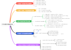 日本动漫对中国的影响