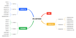素心堂中医馆