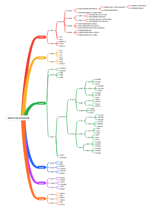 龙南市农产品批发市场运营方案