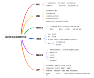 消化性溃疡患者的护理(2)