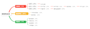 综合评价体系
