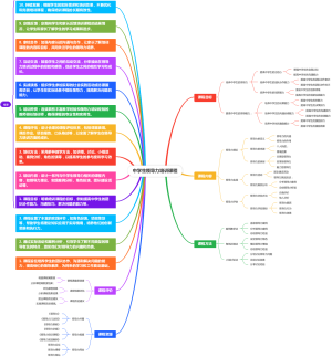 中学生领导力培训课程