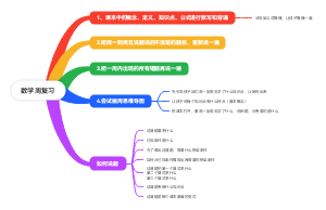 数学周复习