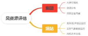 风资源评估