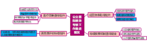 公立医院绩效考核工作推进情况