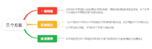 小学语文三个方面