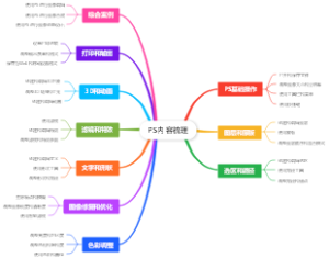 PS内容梳理