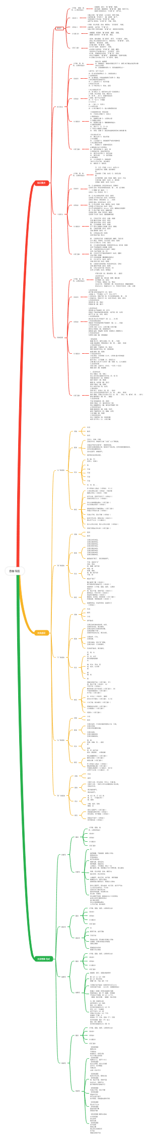古代汉语思维导图