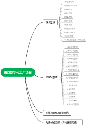 南回数字化工厂项目