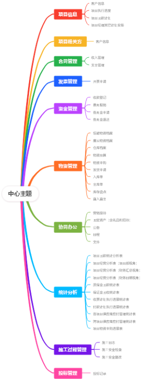 项目管理