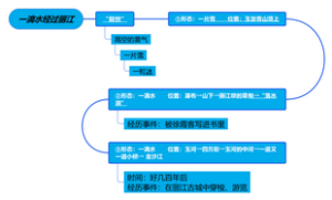 一滴水经过丽江