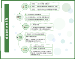 29 80半自动播详情