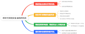 新时代网络安全面临的挑战