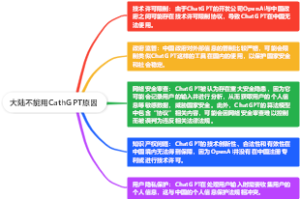 大陆不能用CathGPT原因