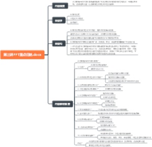 AI赋能写作第三讲PPT重点归纳.docx