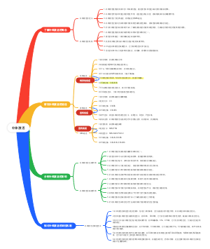 补体激活