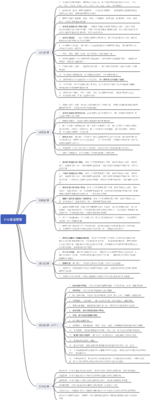 BIM项目管理思维导图